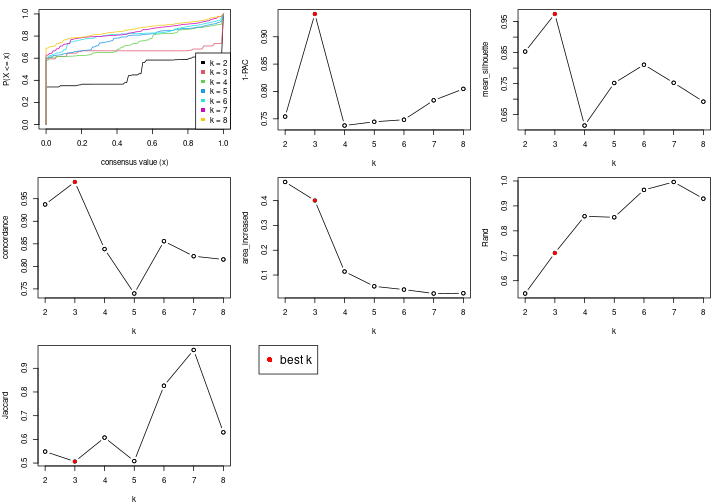 plot of chunk node-011-select-partition-number