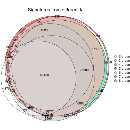 plot of chunk node-011-signature_compare