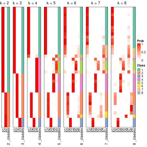 plot of chunk node-0111-collect-classes