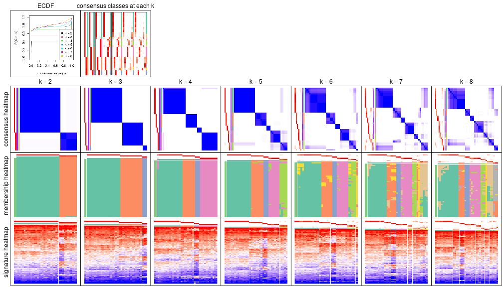 plot of chunk node-0111-collect-plots