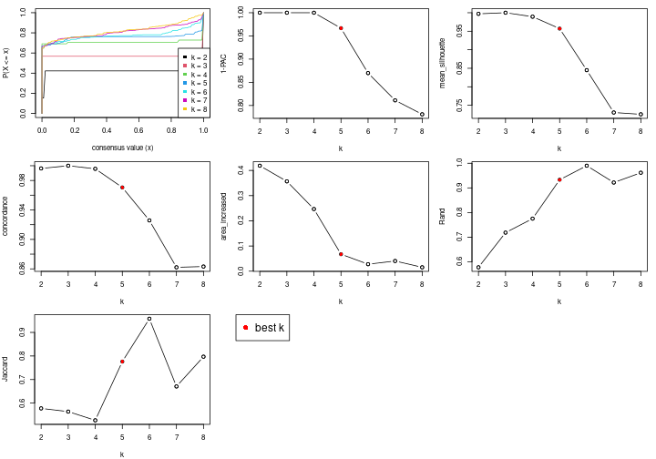 plot of chunk node-0111-select-partition-number