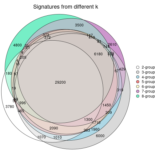 plot of chunk node-0111-signature_compare