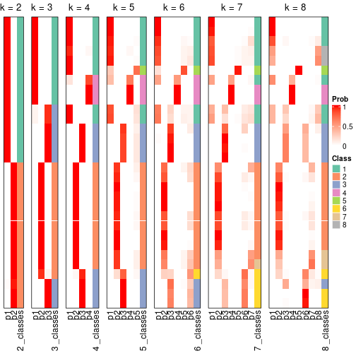 plot of chunk node-0113-collect-classes