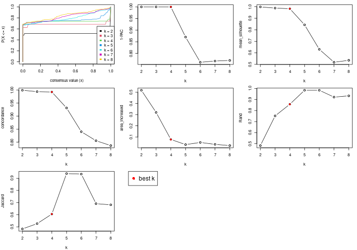 plot of chunk node-0113-select-partition-number