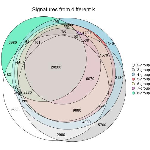 plot of chunk node-0113-signature_compare