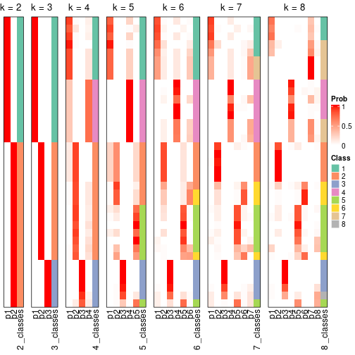 plot of chunk node-012-collect-classes