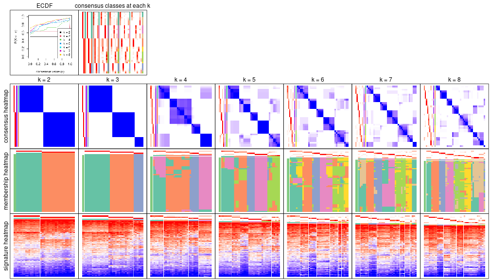 plot of chunk node-012-collect-plots