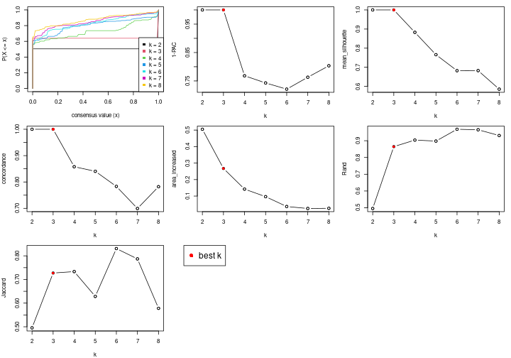 plot of chunk node-012-select-partition-number