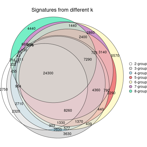 plot of chunk node-012-signature_compare