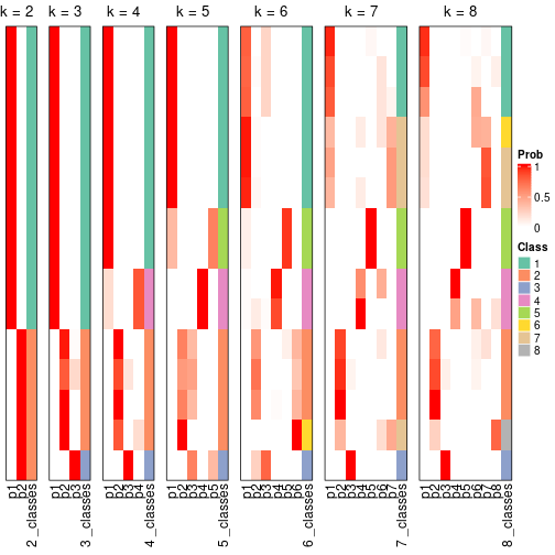 plot of chunk node-0122-collect-classes