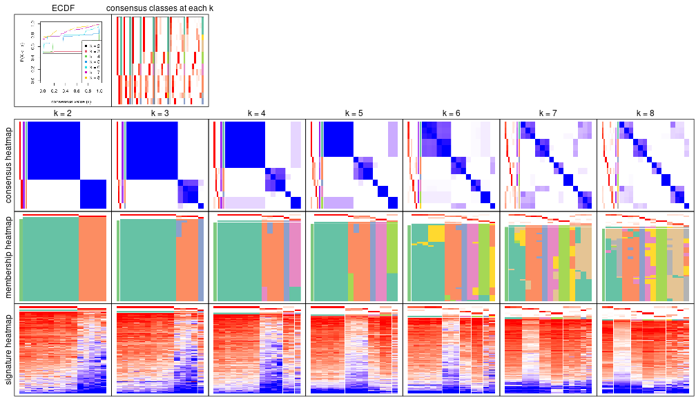 plot of chunk node-0122-collect-plots