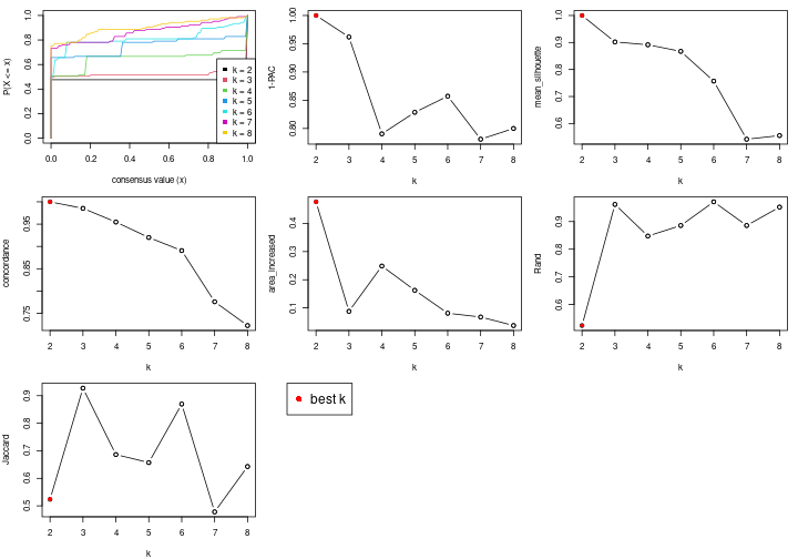 plot of chunk node-0122-select-partition-number