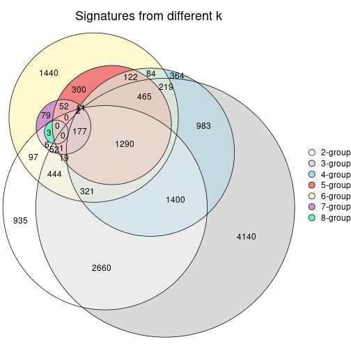 plot of chunk node-0122-signature_compare