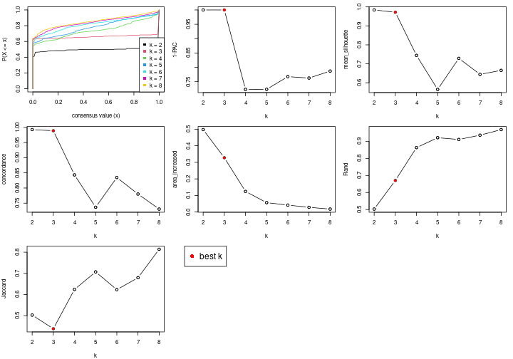 plot of chunk node-02-select-partition-number