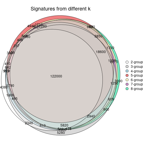 plot of chunk node-02-signature_compare