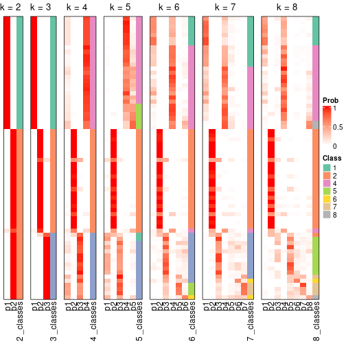 plot of chunk node-021-collect-classes