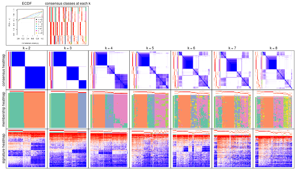 plot of chunk node-021-collect-plots