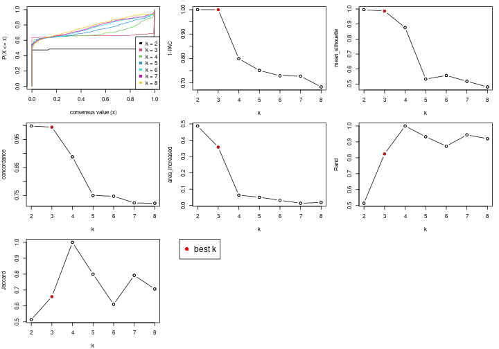 plot of chunk node-021-select-partition-number