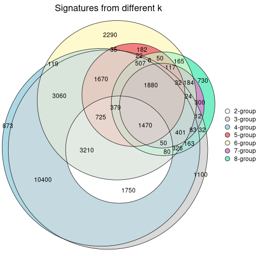 plot of chunk node-021-signature_compare