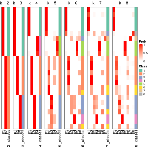 plot of chunk node-0212-collect-classes