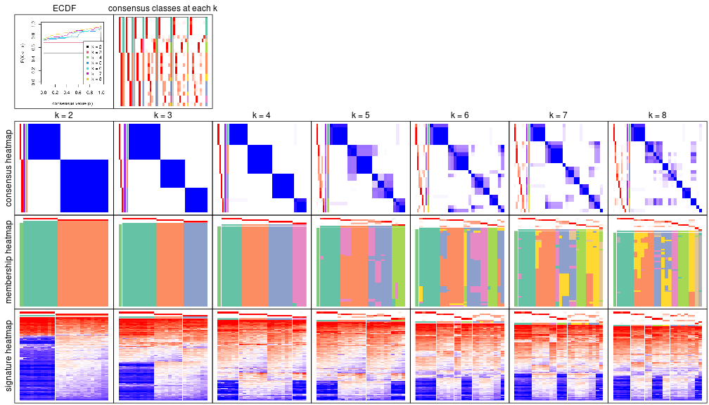 plot of chunk node-0212-collect-plots