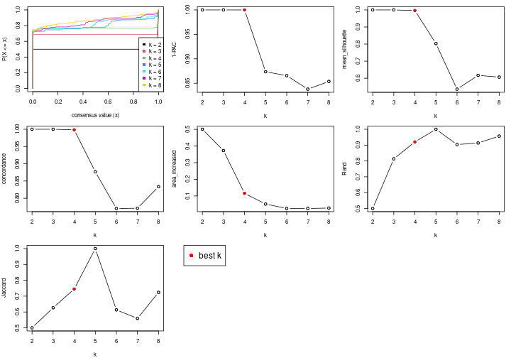 plot of chunk node-0212-select-partition-number