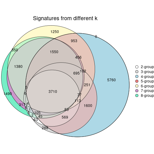 plot of chunk node-0212-signature_compare