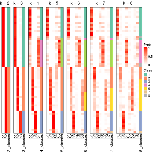 plot of chunk node-022-collect-classes