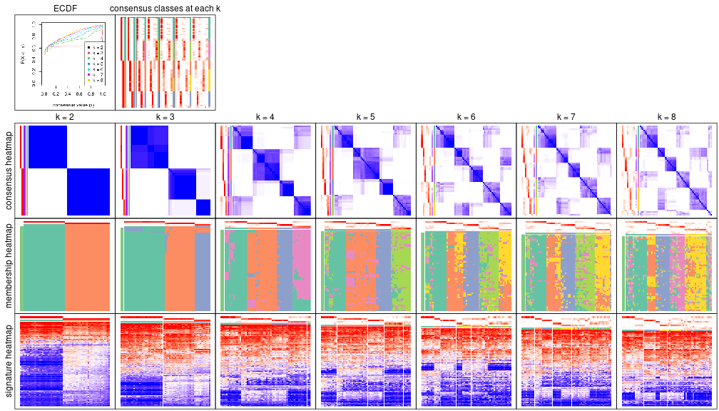 plot of chunk node-022-collect-plots