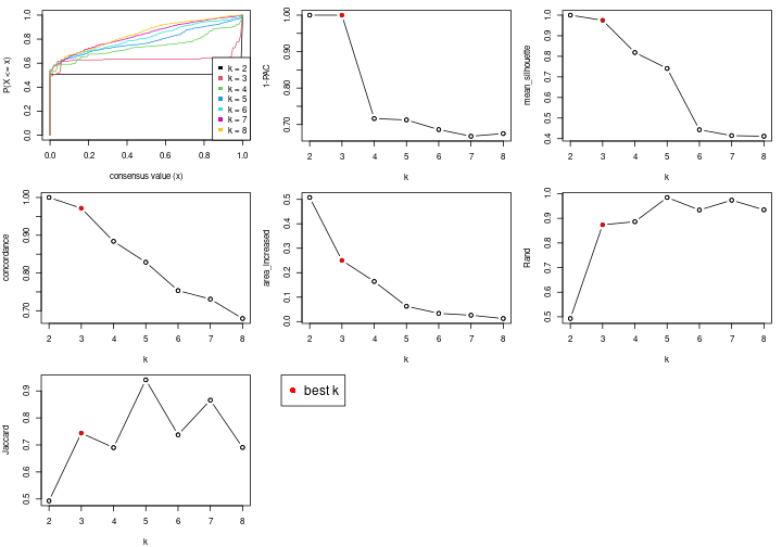 plot of chunk node-022-select-partition-number