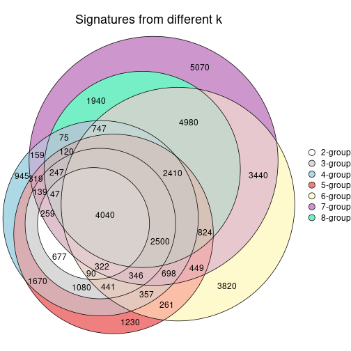 plot of chunk node-022-signature_compare