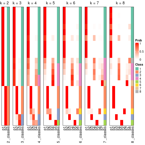 plot of chunk node-0222-collect-classes