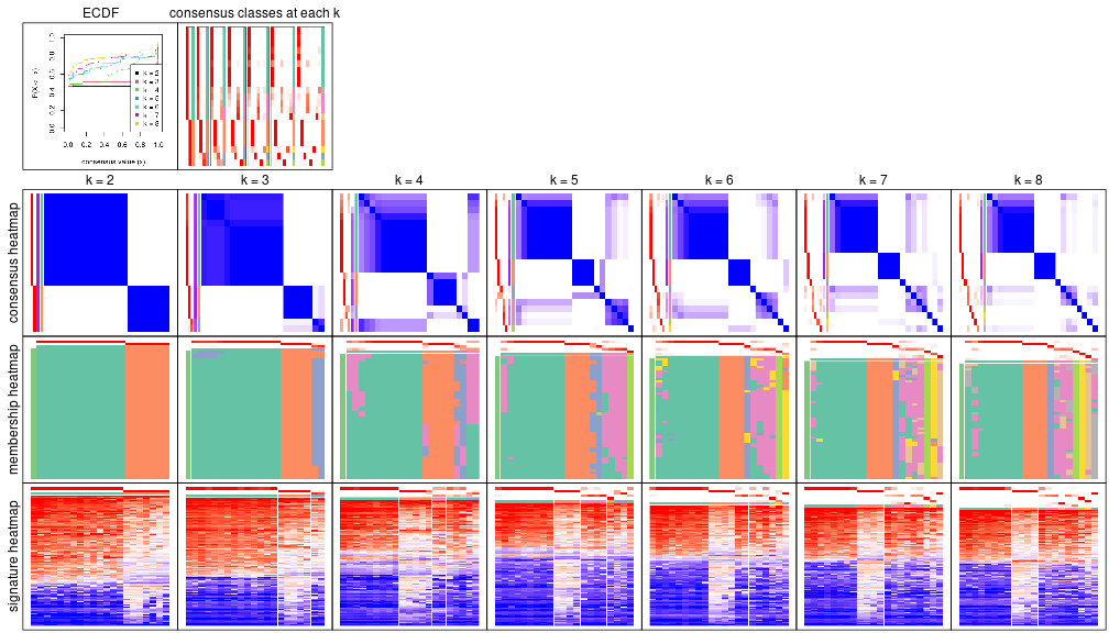 plot of chunk node-0222-collect-plots