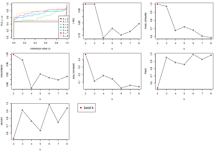 plot of chunk node-0222-select-partition-number