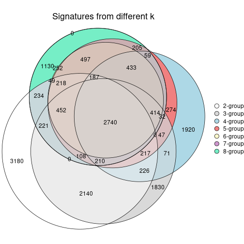 plot of chunk node-0222-signature_compare