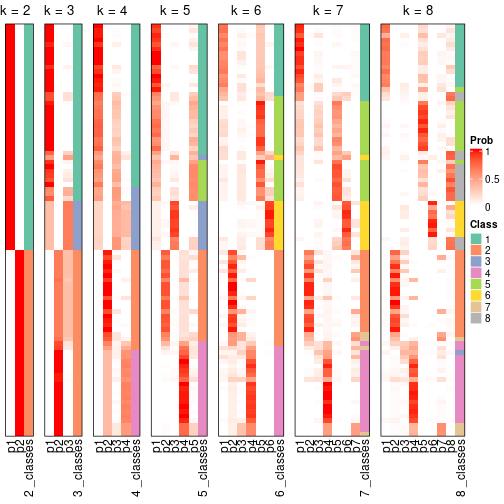 plot of chunk node-023-collect-classes