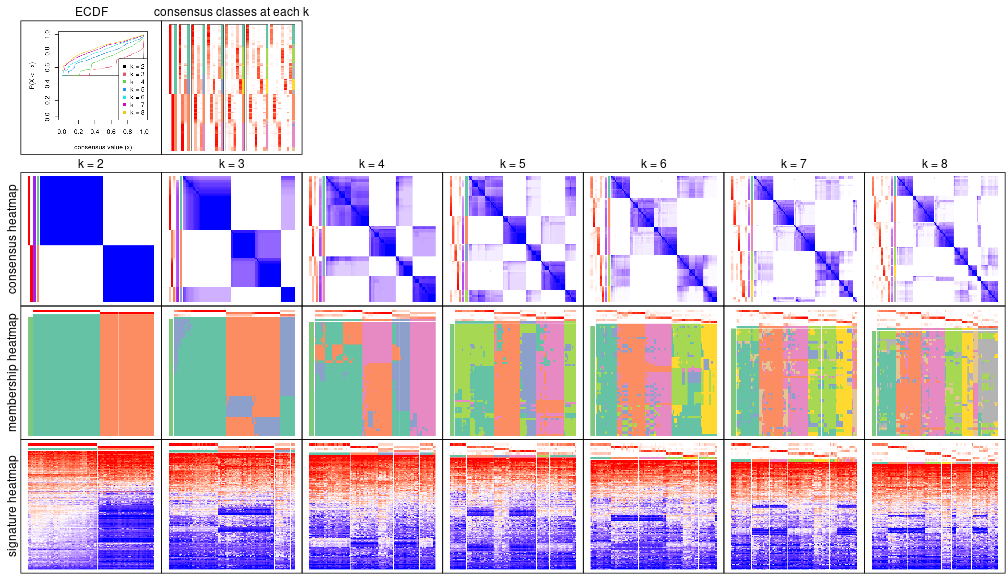 plot of chunk node-023-collect-plots