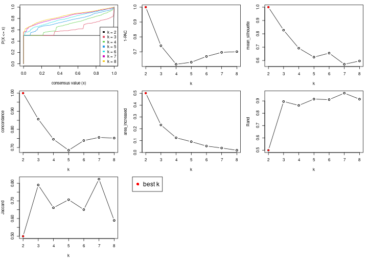 plot of chunk node-023-select-partition-number