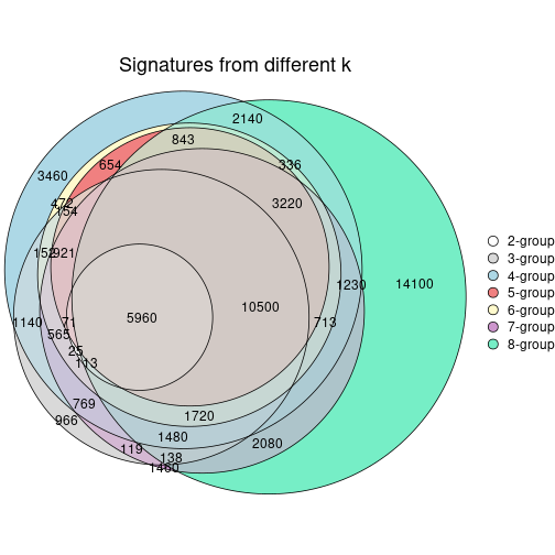 plot of chunk node-023-signature_compare