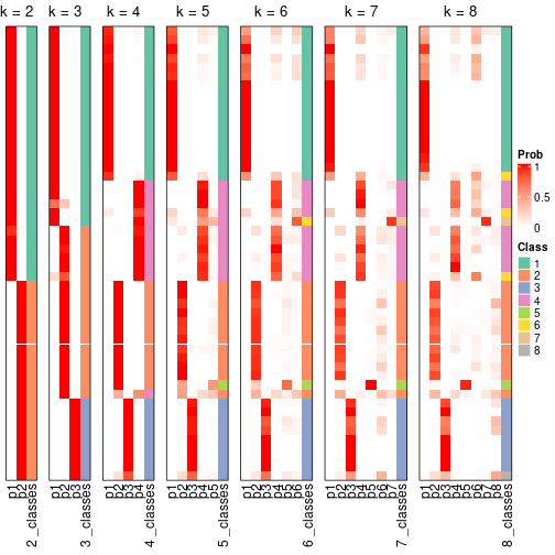 plot of chunk node-0231-collect-classes