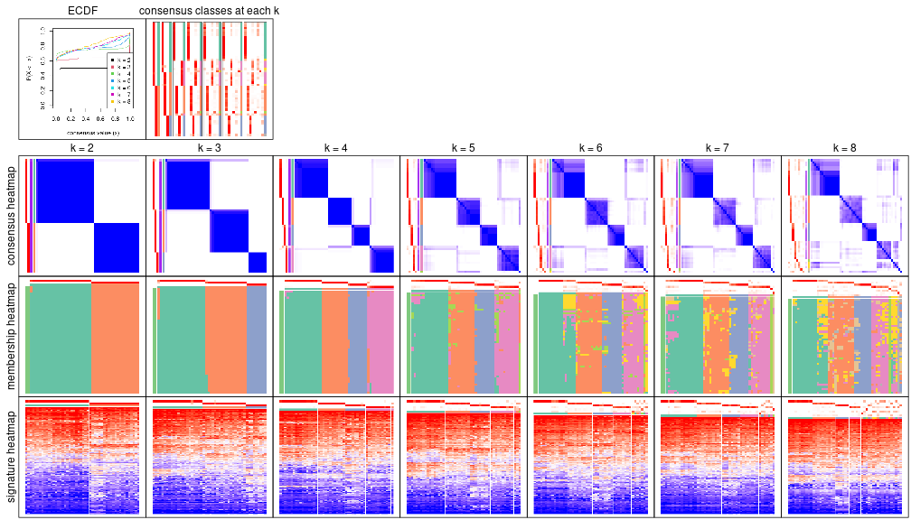 plot of chunk node-0231-collect-plots