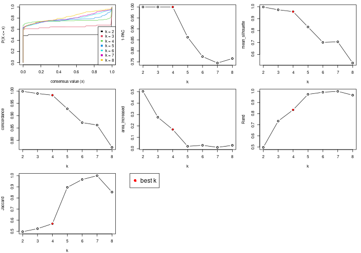 plot of chunk node-0231-select-partition-number