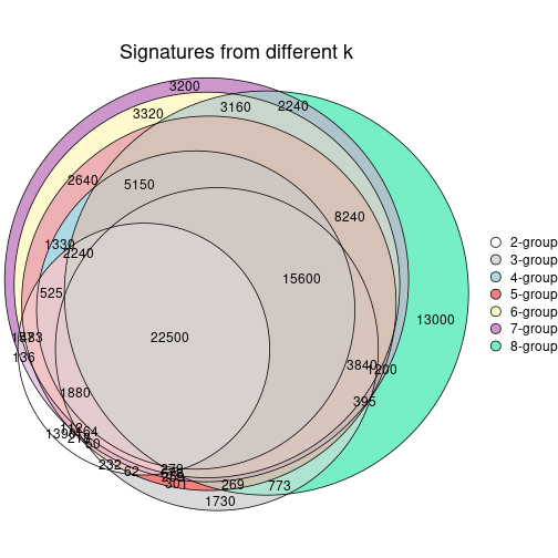 plot of chunk node-0231-signature_compare