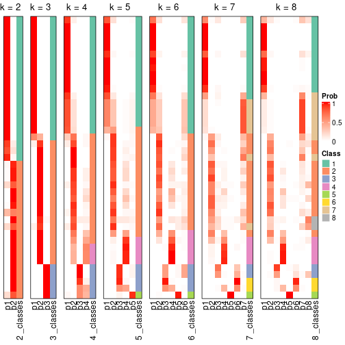 plot of chunk node-0232-collect-classes