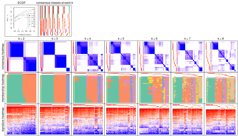 plot of chunk node-0232-collect-plots