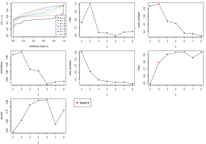 plot of chunk node-0232-select-partition-number