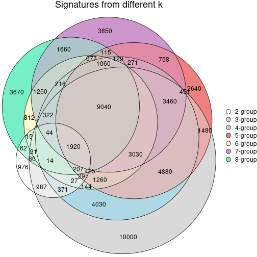 plot of chunk node-0232-signature_compare