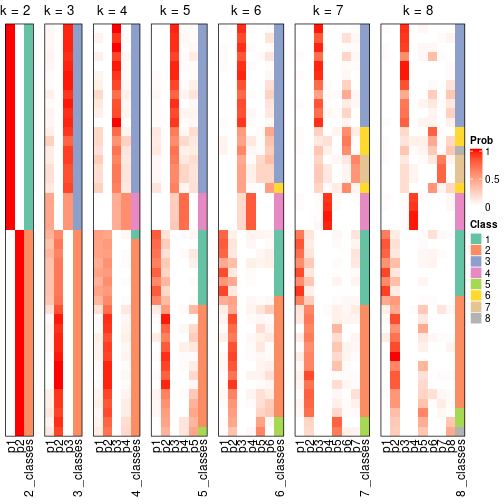 plot of chunk node-03-collect-classes