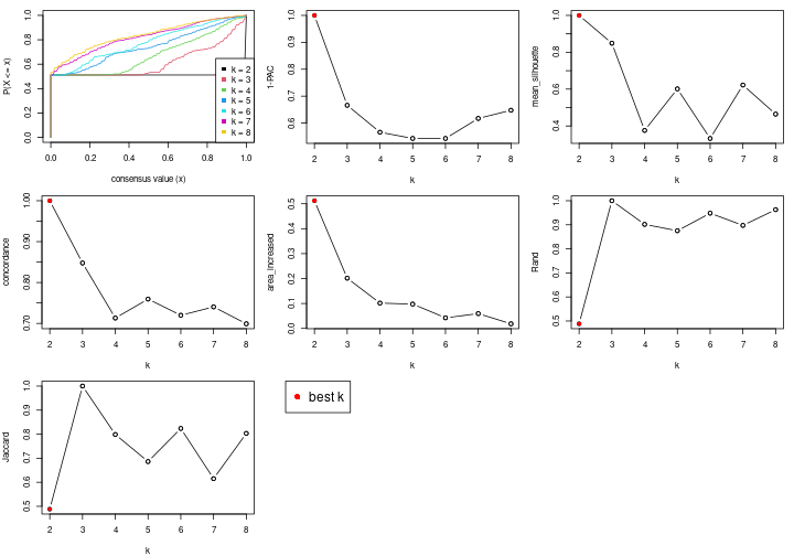 plot of chunk node-03-select-partition-number