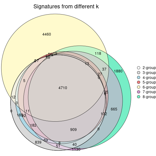 plot of chunk node-03-signature_compare